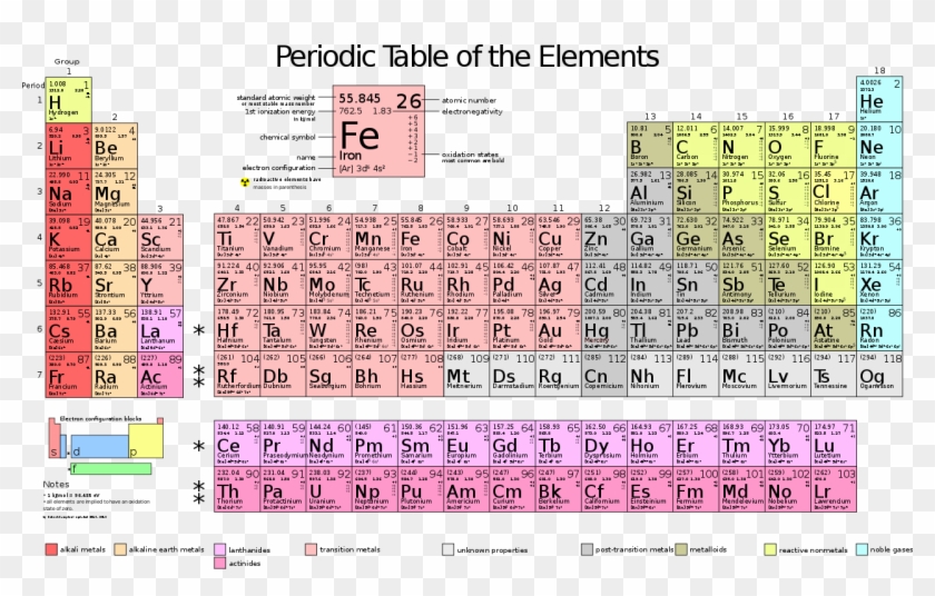Periodic Table Large Clipart #1434297