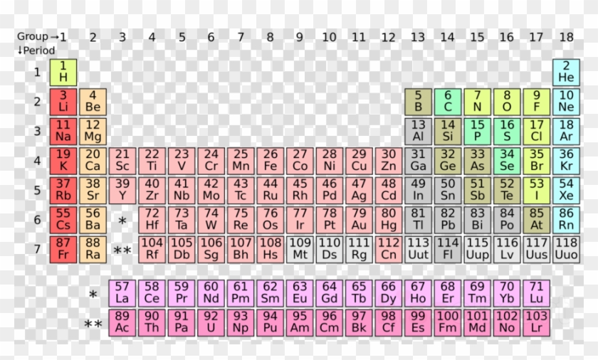 Periodic Table New Elements Clipart Periodic Table - Old Periodic Table Of Elements - Png Download #1434361