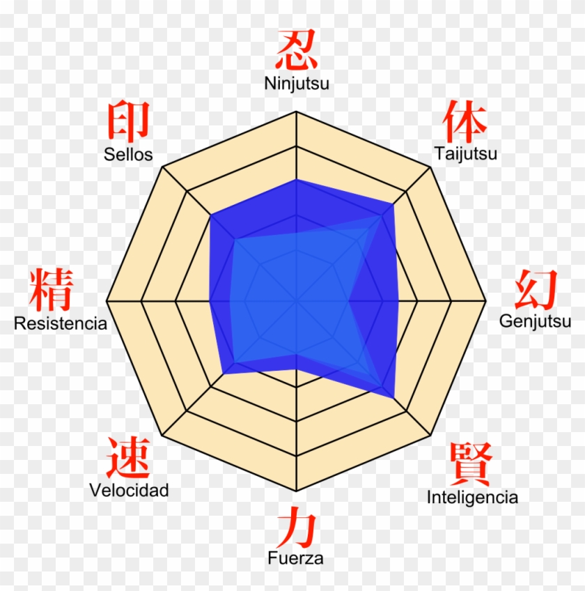 File - Hinata Stats - Svg - Sasuke Stats Clipart