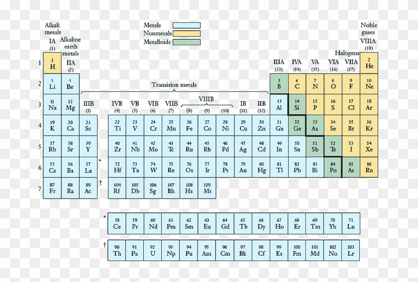 Periodic Table Long Form - Chemistry Long Form Of Periodic Table Clipart #1434729