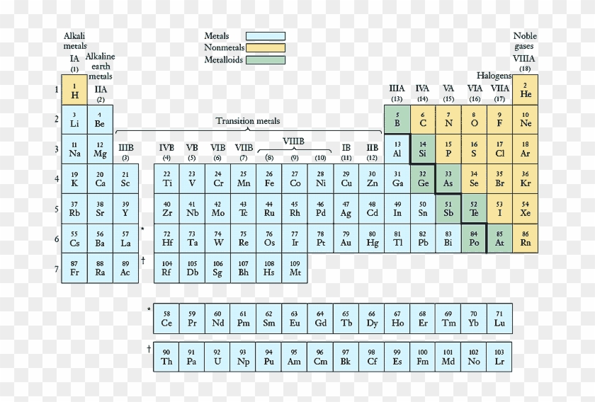 Periodic Table Long Form - Chemistry Long Form Of Periodic Table Clipart