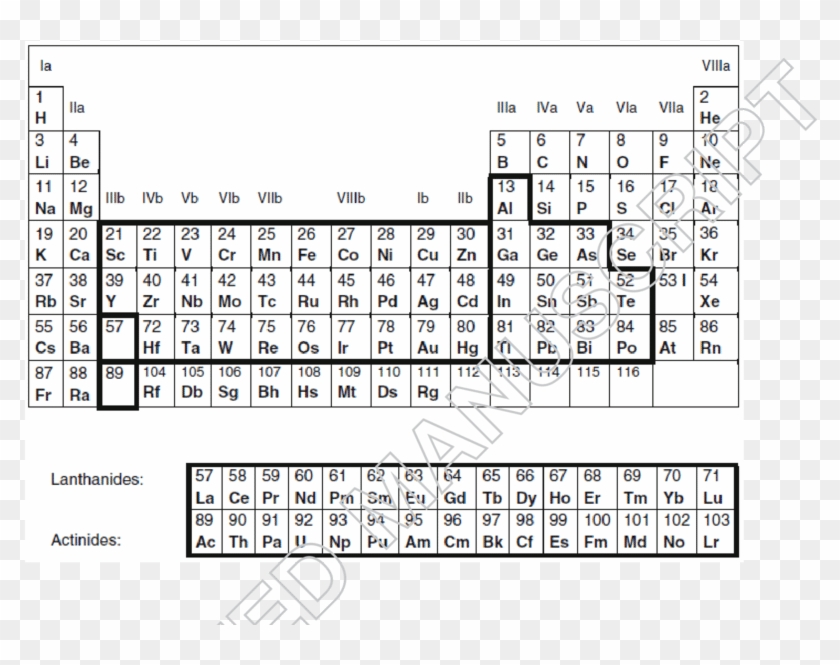 Periodic Table Of Elements - Periodic Table Heavy Metals And Metalloids Clipart #1434844