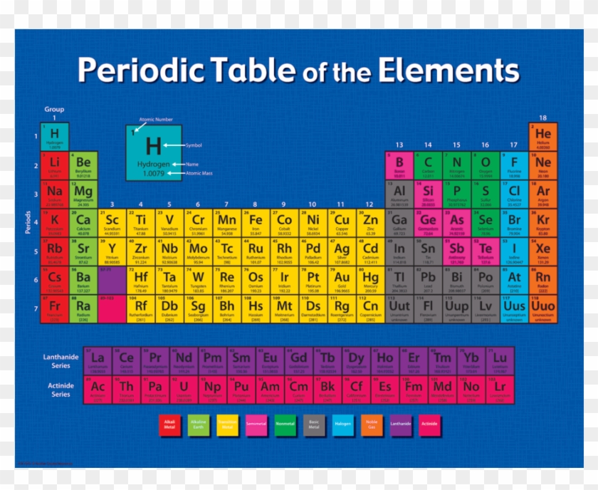 Tcr7575 Periodic Table Of The Elements Chart Image - Draw A Periodic Table On Chart Paper Clipart