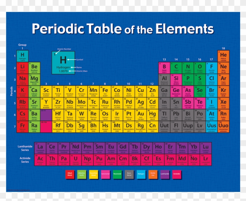 Tcr7575 Periodic Table Of The Elements Chart Image - Draw A Periodic Table On Chart Paper Clipart #1434948