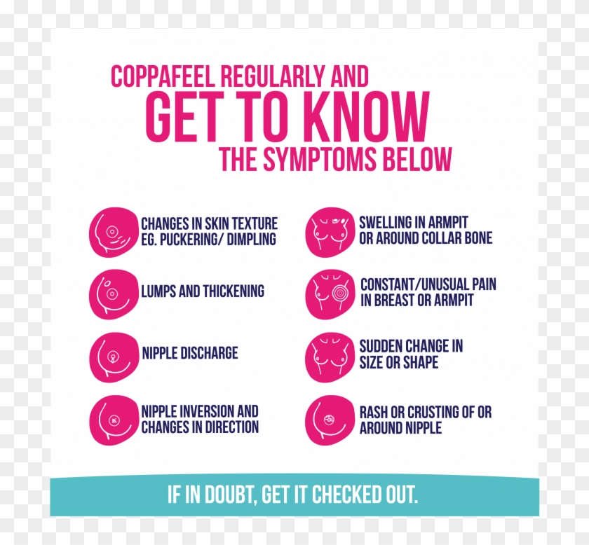 Breast Cancer Symptoms - Poster Clipart