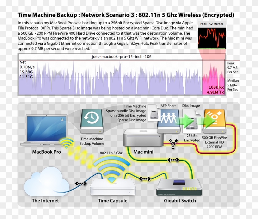 Time Machine Backup Network Scenario 3 - Time Machine Drive Icon Clipart #1438128