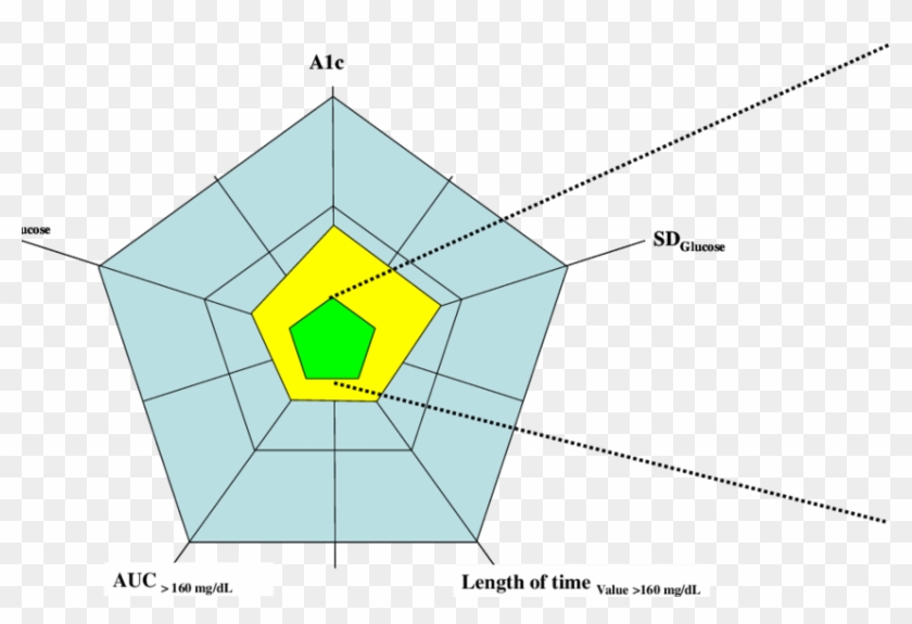 The " Glucose Pentagon " Illustrates Five Glycemic - Glucose Pentagon Clipart #1438703