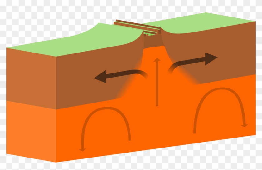 Divergent Boundaries Clipart #1438844