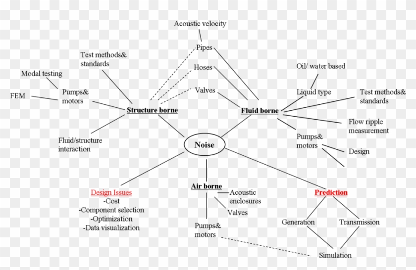 File - Noise - Noise Clipart