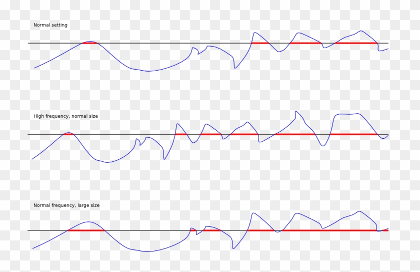 Factorio Perlin Noise - Factorio Railworld Clipart #1439651