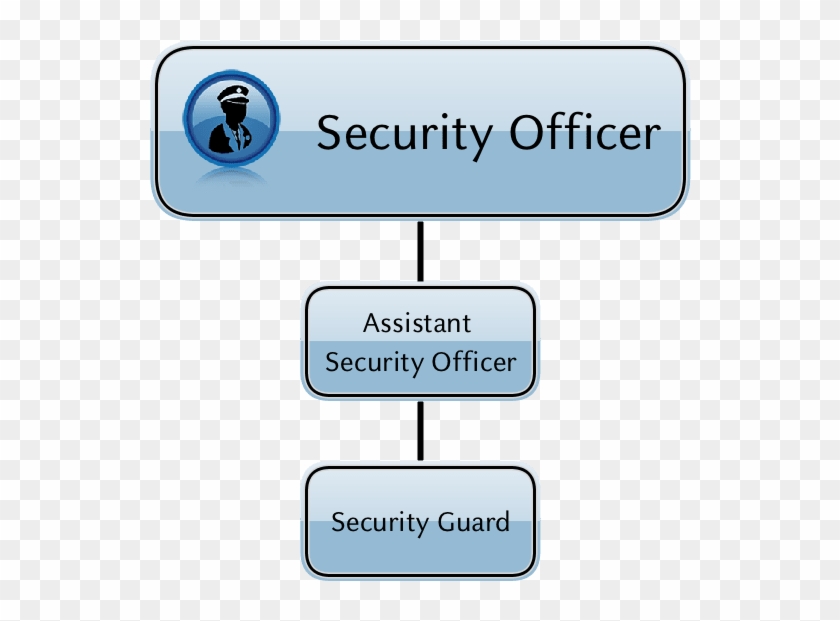 Organigramma - Security Guard Organizational Chart Clipart #1440338