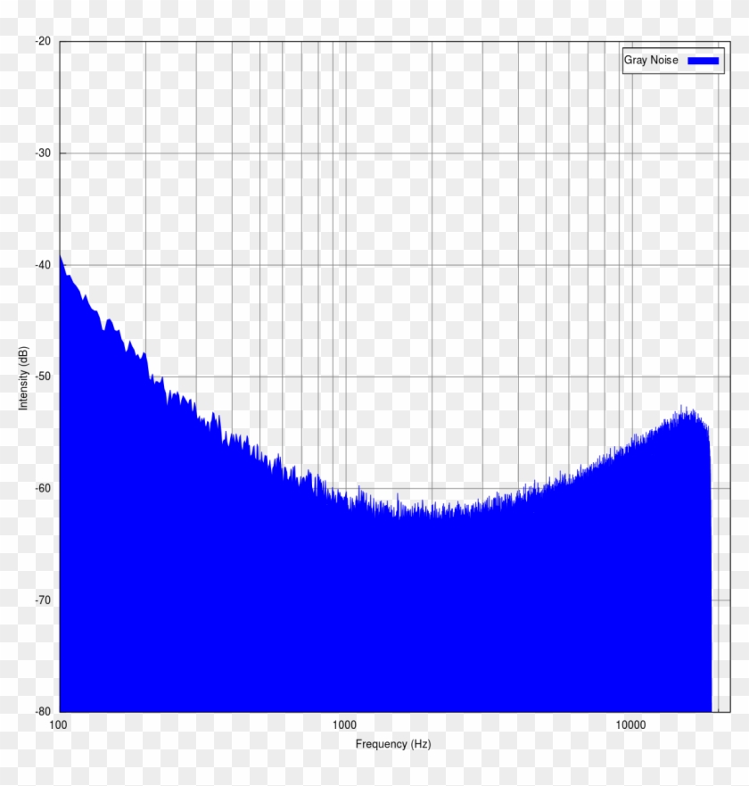 Grey Noise - White Pink Grey Noise Clipart #1440509
