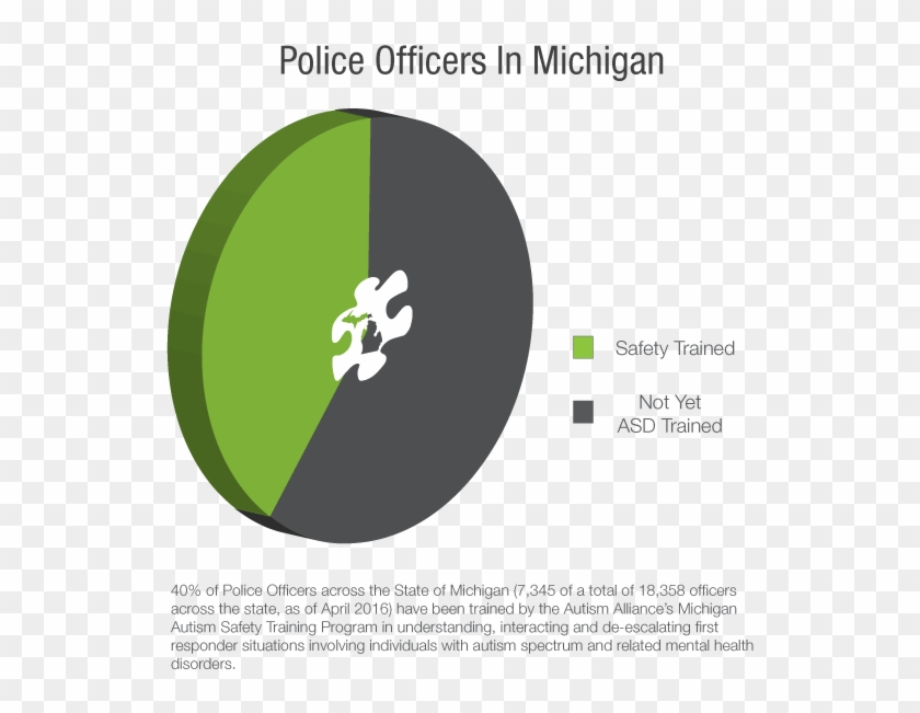 Community Members Safety Trained - Autism Alliance Of Michigan Clipart