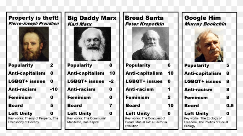 Leftist Top Trumps Clipart