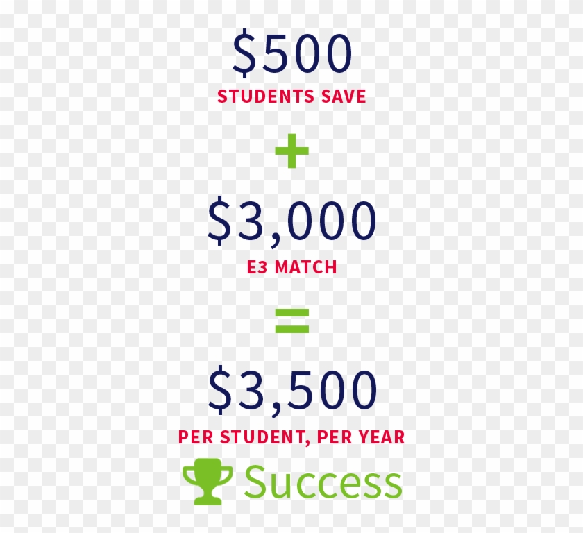 E3 Info Graphics - Dream It. Code It. Win Clipart #1441290