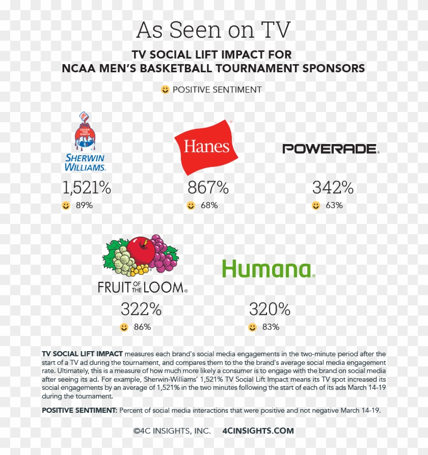 Three Weeks Of Games Provide Many Opportunities For - Fruit Of The Loom Clipart #1441677