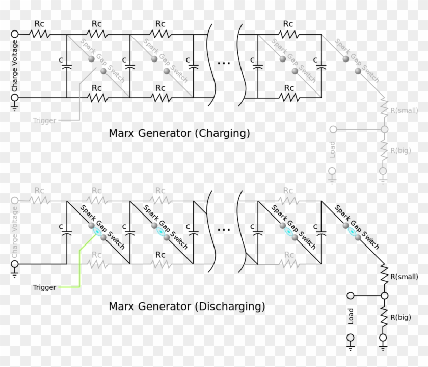 Marx Generator Clipart