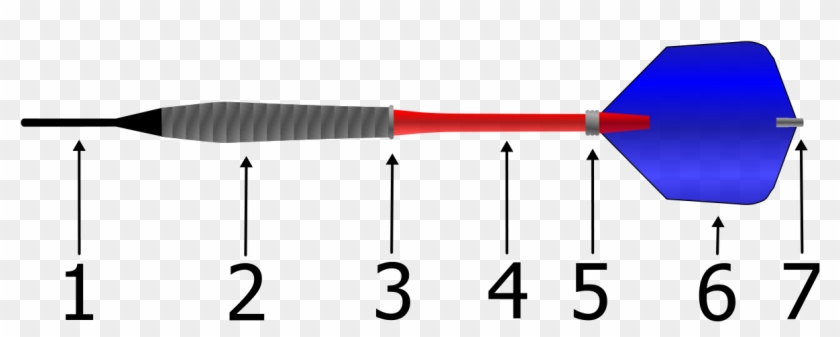 Dart - Dart Definition Clipart