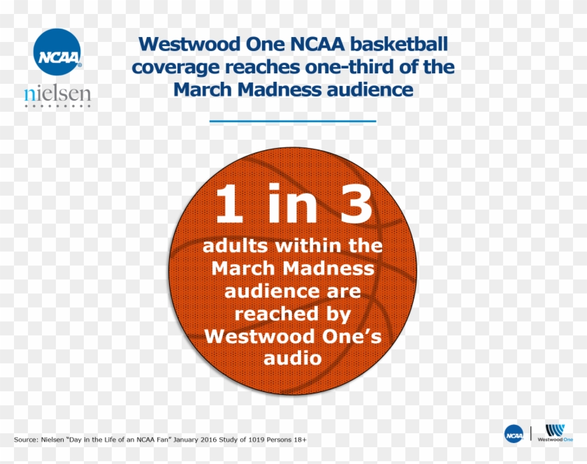 Ncaa March Madness On Westwood One - Ncaa Clipart #1441954
