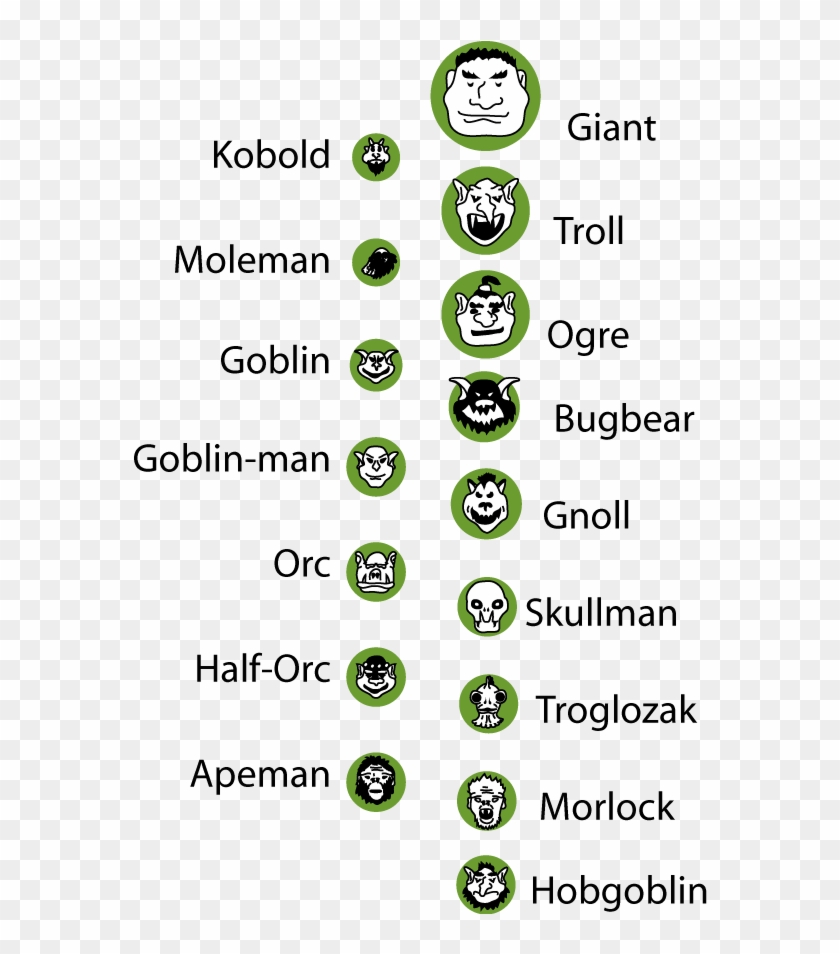 These Map Symbols Are Copyright 2011 By James D - Circle Clipart