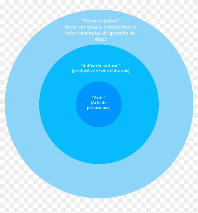 Círculos Concêntricos Cultural - Circle Clipart