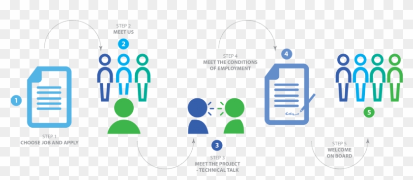 If You're Looking For Interesting, Innovative Projects - Steps Looking For A Job Clipart