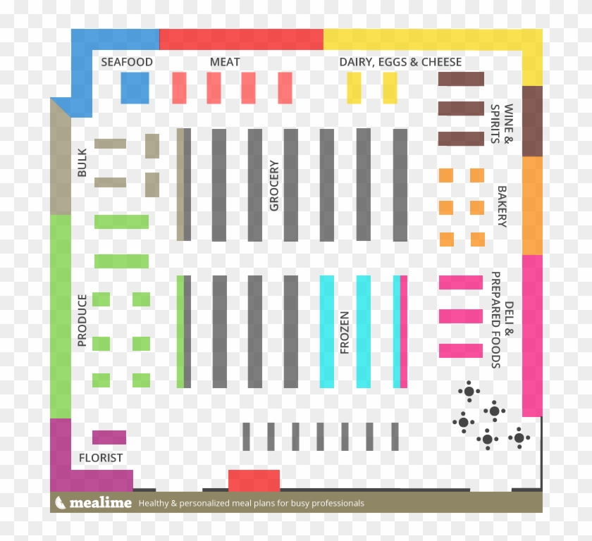 Grocery Stores Are Made To Make You Buy Things You - Grocery Store Layout Clipart