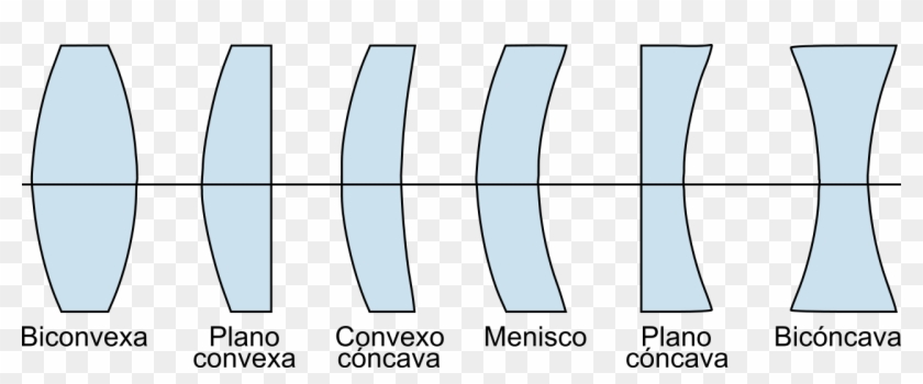 Tipos De Lentes - Tipos De Lentes Optica Clipart #1446459