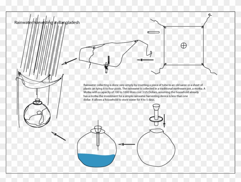 Rainwater-harvesting - Rainwater Harvesting Clipart