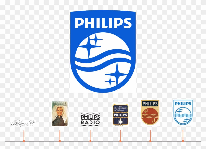 Philips Has Had Over A Century Of Logo Redesign From - Royal Philips Logo Clipart