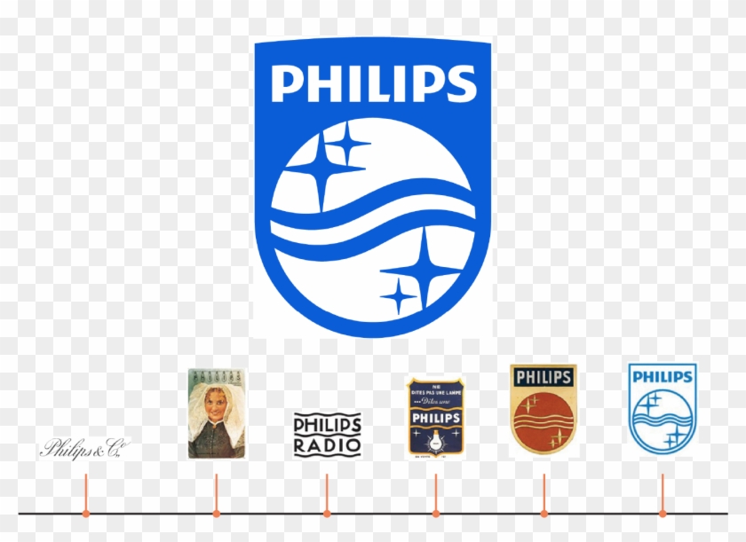 Philips Has Had Over A Century Of Logo Redesign From - Royal Philips Logo Clipart #1446804