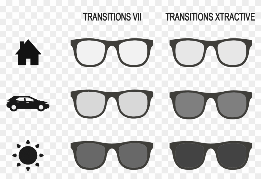 Tabla Comparativa Transitions Vii Y Transitions Xtractive - Occhiali Ray Ban Wayfarer Clipart