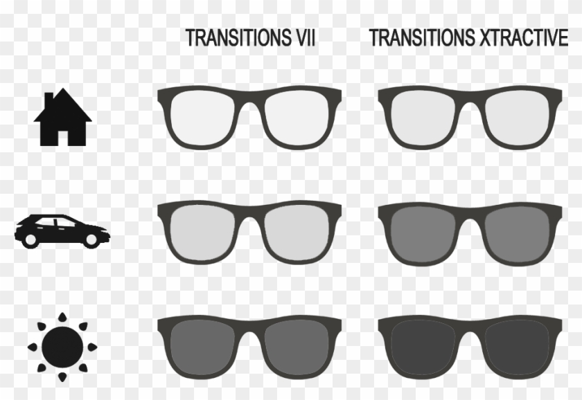 Tabla Comparativa Transitions Vii Y Transitions Xtractive - Occhiali Ray Ban Wayfarer Clipart #1447170