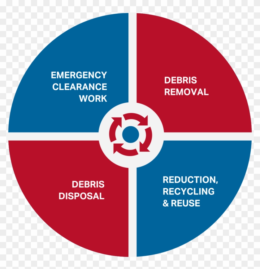 Fema Debris - Kuala Lumpur 1974 Clipart
