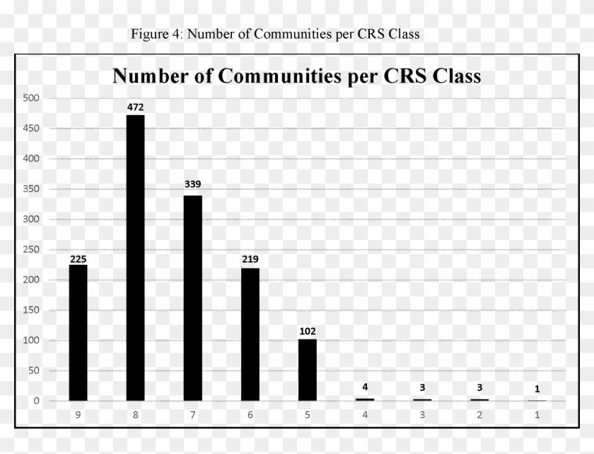 Fema Examined Multiple Ways By Which It Could Potentially - Staff Selection Commission Clipart #1450708