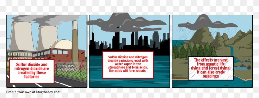 Acid Rain Storyboard - Illustration Clipart