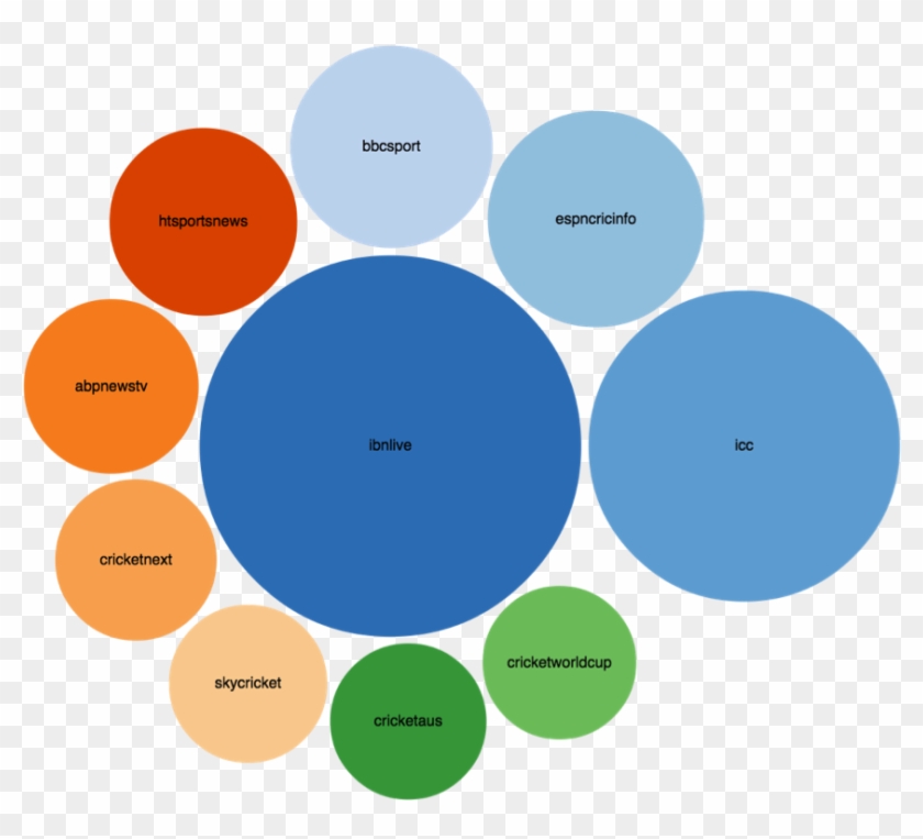 Cricket World Cup Influencers - Circle Clipart #1453645