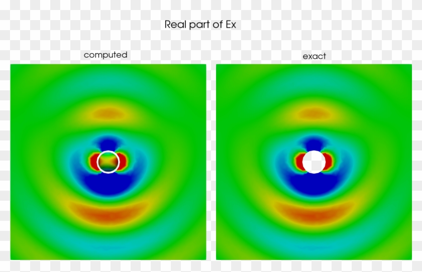 3d Maxwell Problem On The Unit Sphere, Using Efie, - Circle Clipart