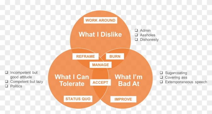 To Apply The Framework, I Think About A Situation Or - Typical Day Clipart #1455235