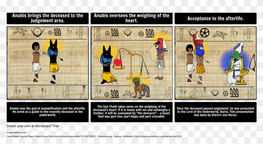 Intro To Ancient Egypt - Религия В Древен Египет Clipart