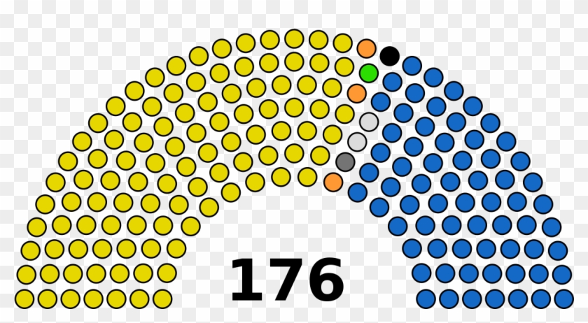 Senate Election Results 2018 Clipart #1456968