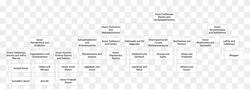 Anoor Family Tree - Darkness Clipart