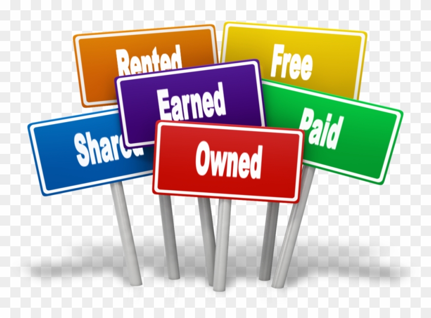 Owned, Earned, Paid Plus Shared, Free And Rented - Png Clipart