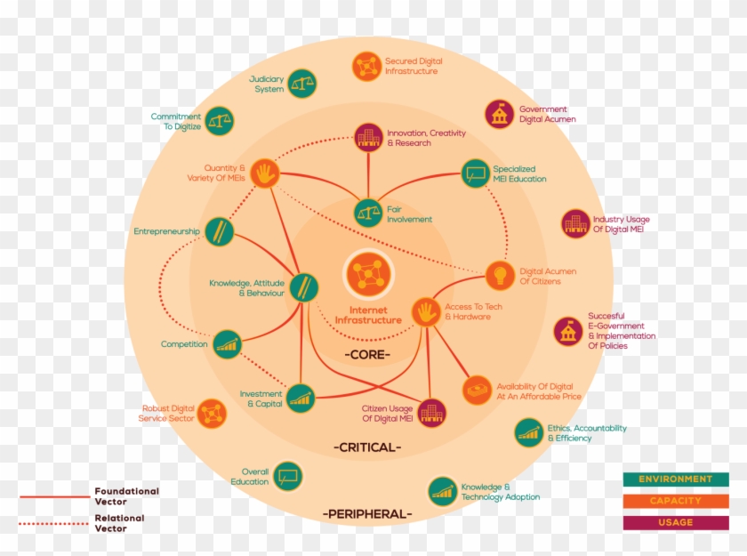 The Digital Media Readiness Framework Whitepaper - Circle Clipart #1459713
