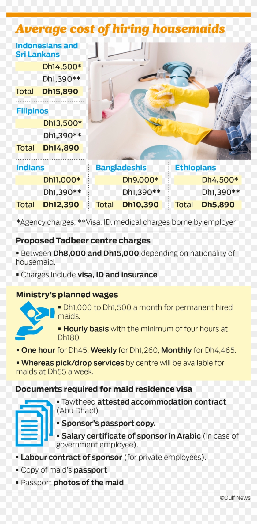 The Ministry Plans To Open 24 Centres Across The Country - Dubai Arabic Big Family House Maid Job Clipart #1462644