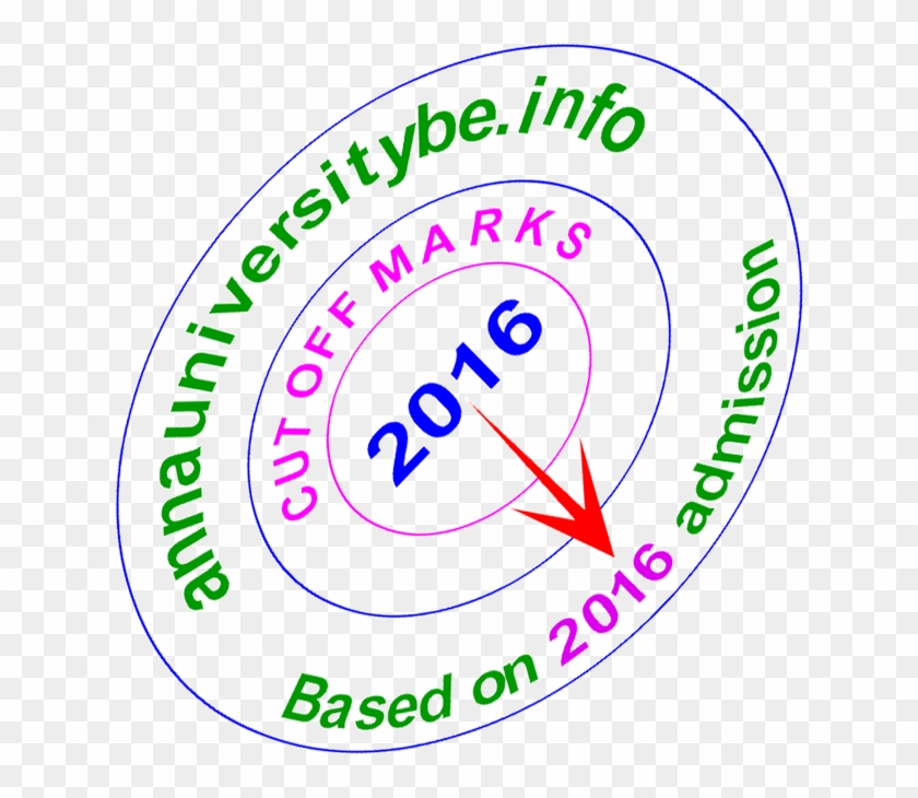 Anna University Cutoff Marks - Circle Clipart