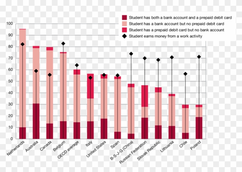 2 Students Who Earn Money From Work And/or Use A Basic - Waldarten In Der Schweiz Clipart