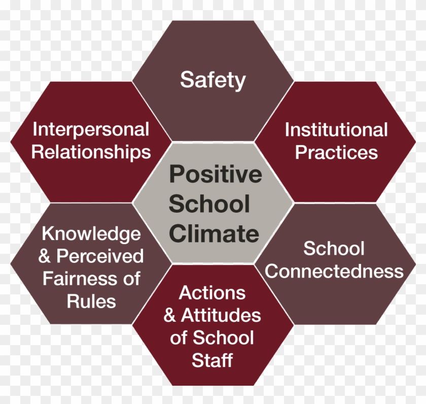 School Climate Is A Broad Concept That Is Concerned - K.c. College Of Engineering & Information Technology Clipart