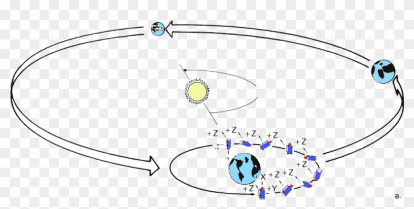Heao 1 Orbit And Attitude - Circle Clipart #1467579