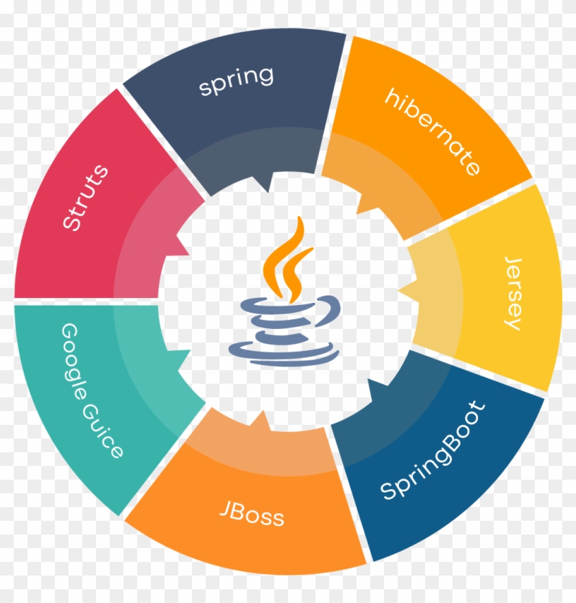 Java Case Study - People With Intellectual And Developmental Disabilities Clipart